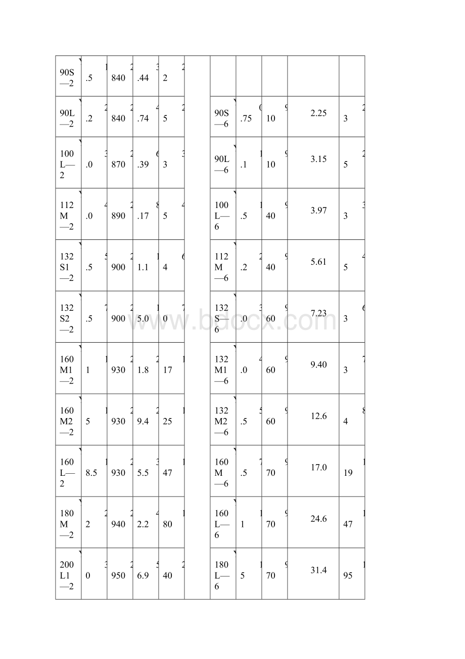 常用电动机参数总汇Word文档格式.docx_第3页