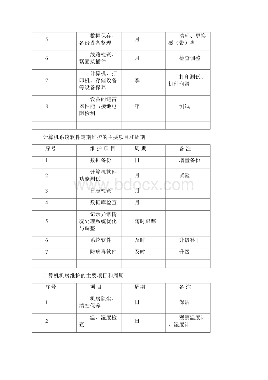 鄂钢医院计算机设备及信息系统维护规程.docx_第2页