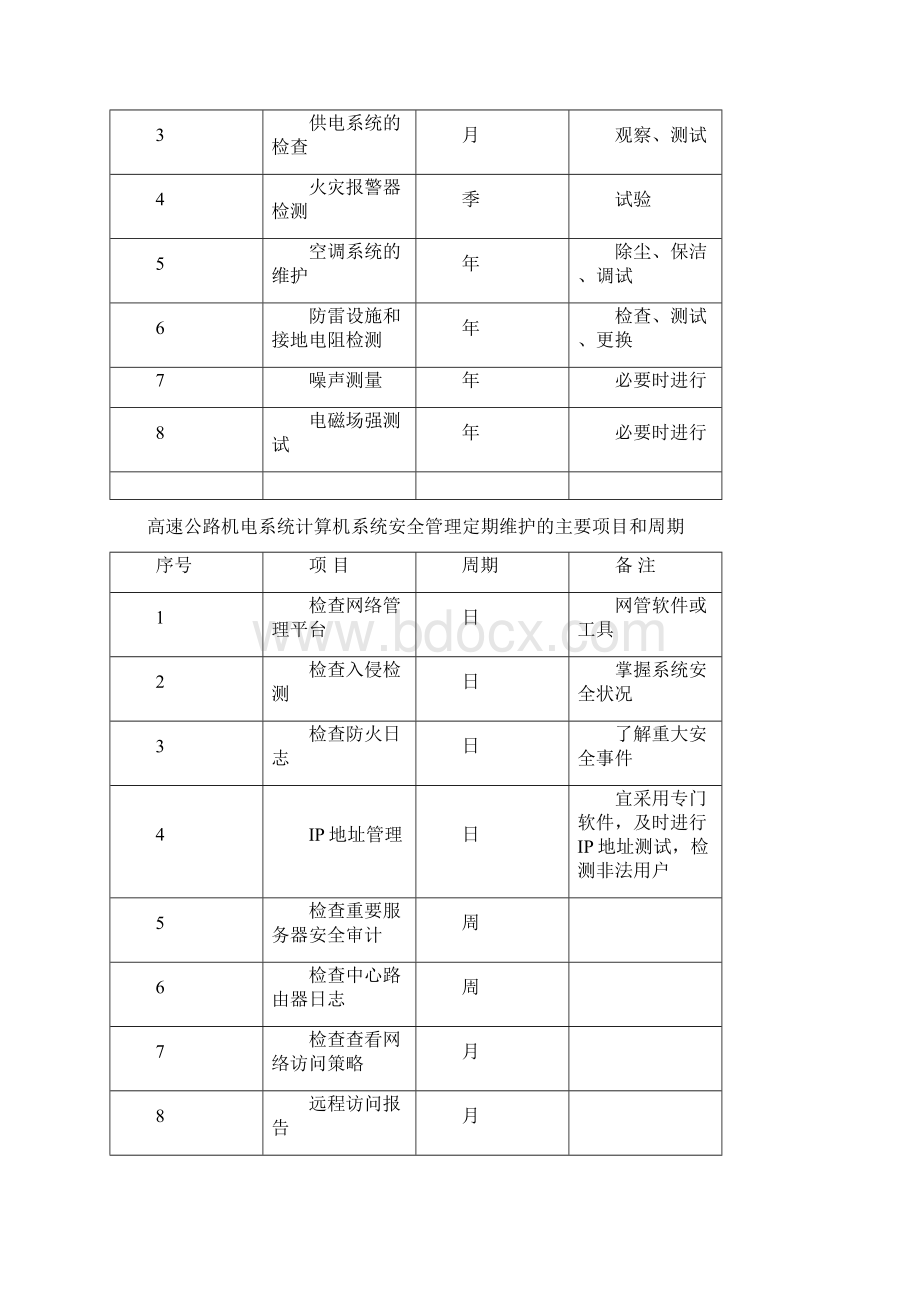 鄂钢医院计算机设备及信息系统维护规程.docx_第3页