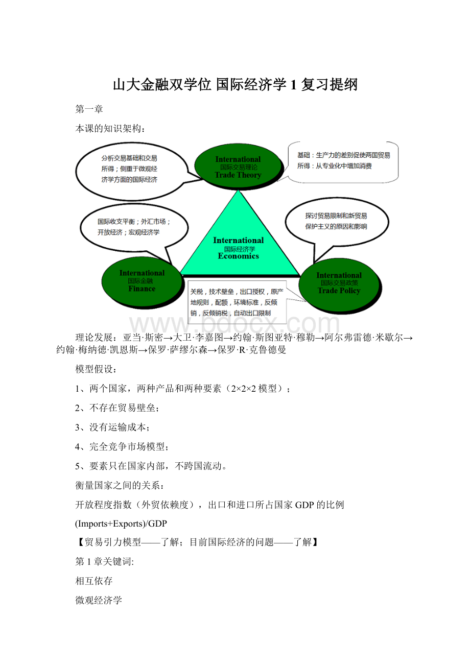 山大金融双学位 国际经济学1 复习提纲.docx_第1页