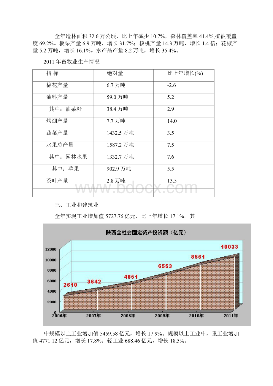 陕西省国民经济和社会发展统计公报Word文档格式.docx_第3页