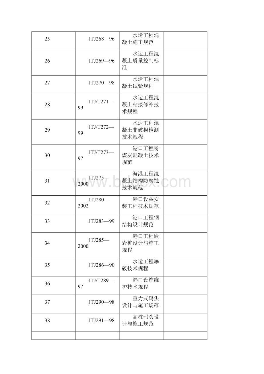 水运工程规范标准一览表最新.docx_第3页