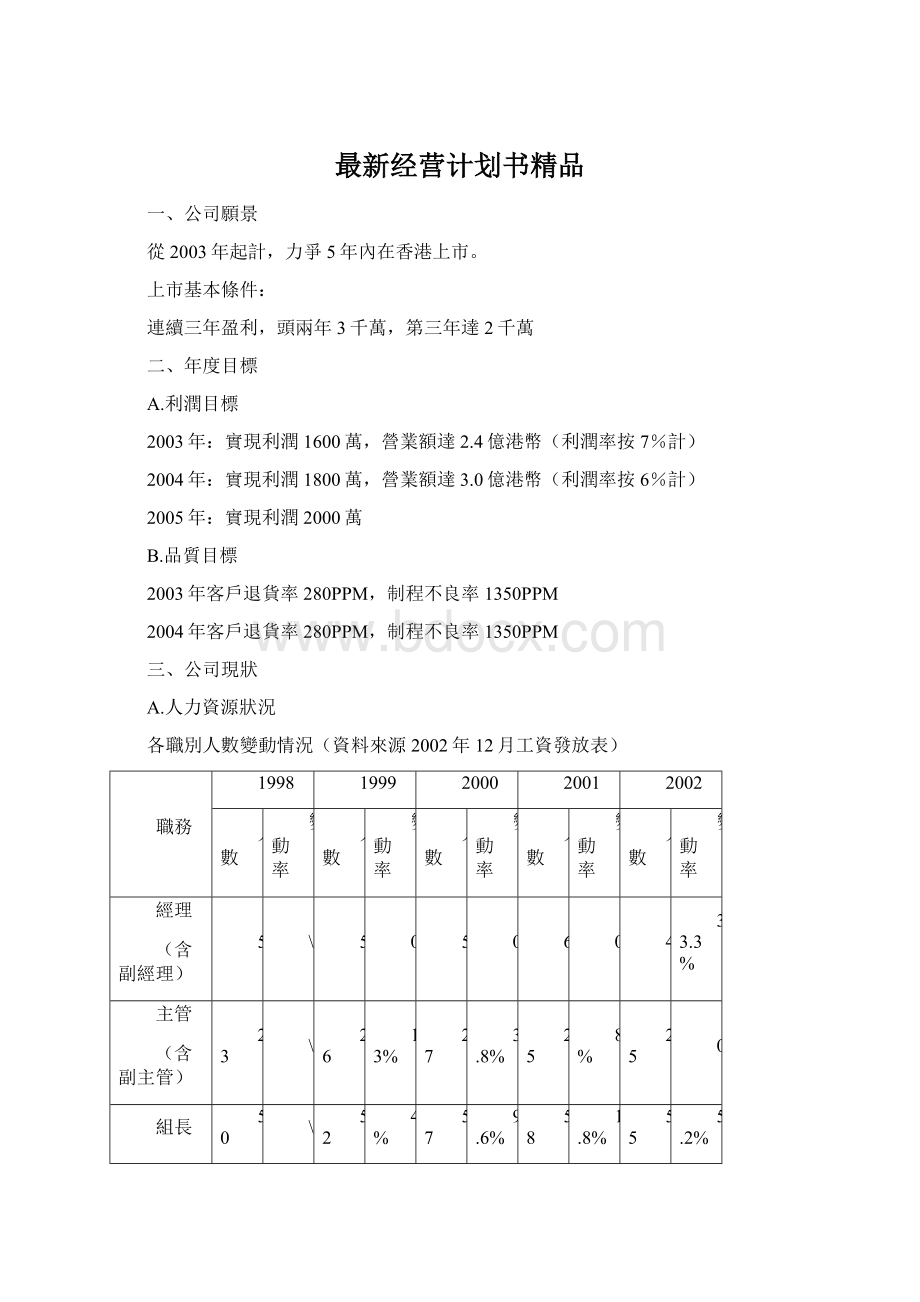 最新经营计划书精品文档格式.docx