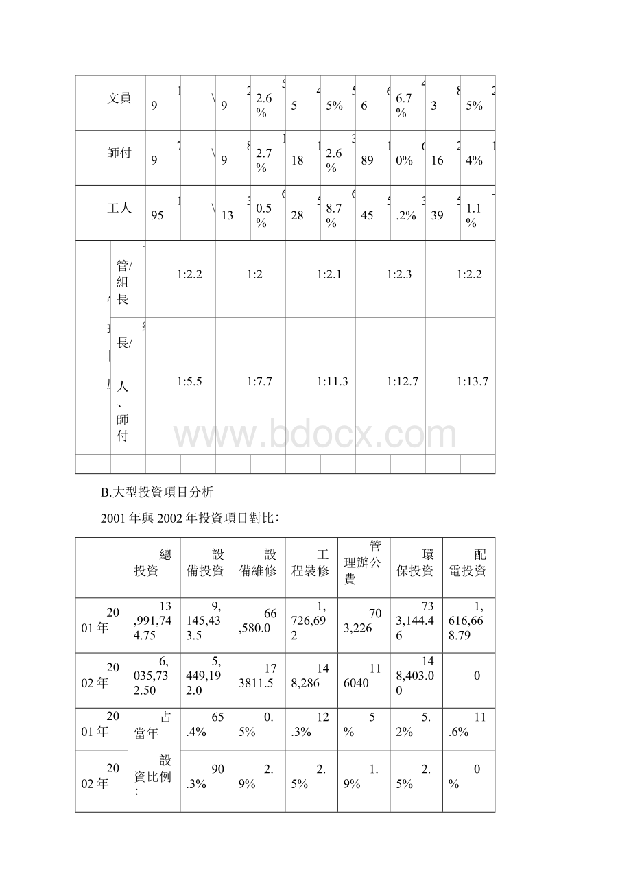 最新经营计划书精品文档格式.docx_第2页