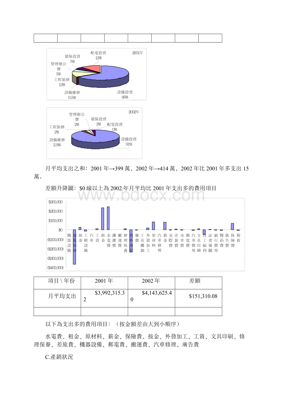 最新经营计划书精品文档格式.docx_第3页