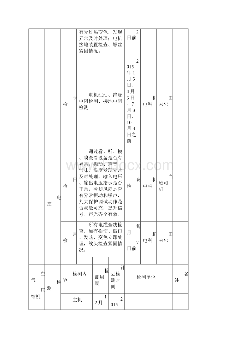 度煤矿机电设备检修计划.docx_第3页