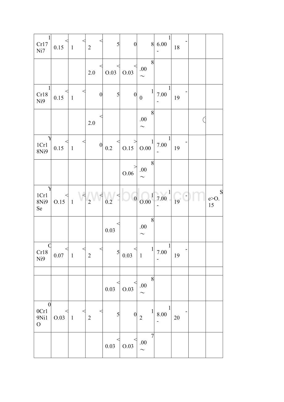 不锈钢GBT12201992文档格式.docx_第2页