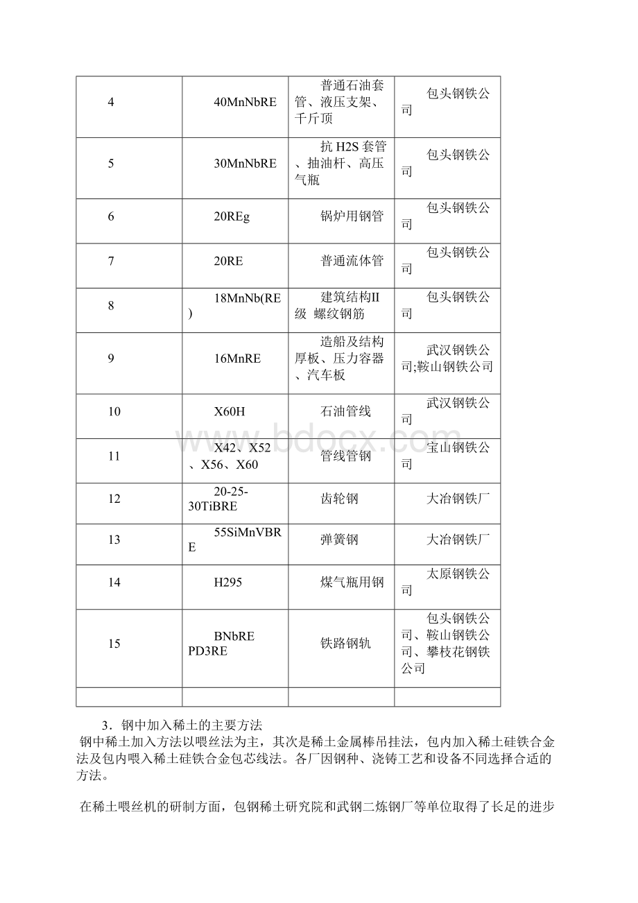 稀土材料3应用Word文档格式.docx_第3页