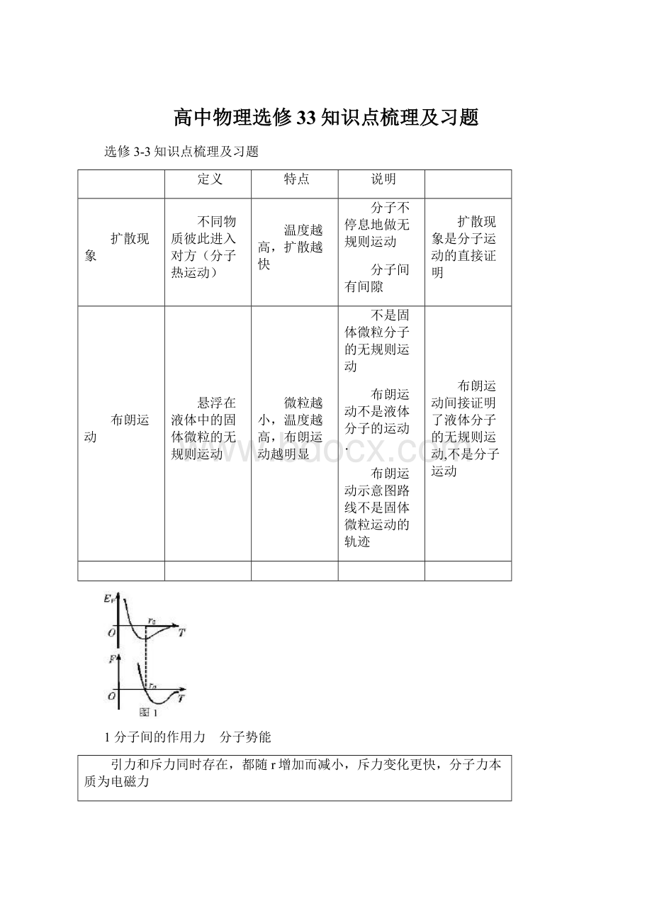 高中物理选修33知识点梳理及习题.docx