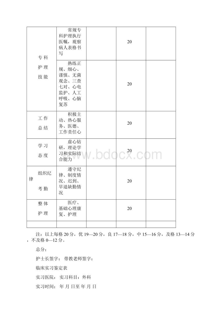 护理实习鉴定表.docx_第2页