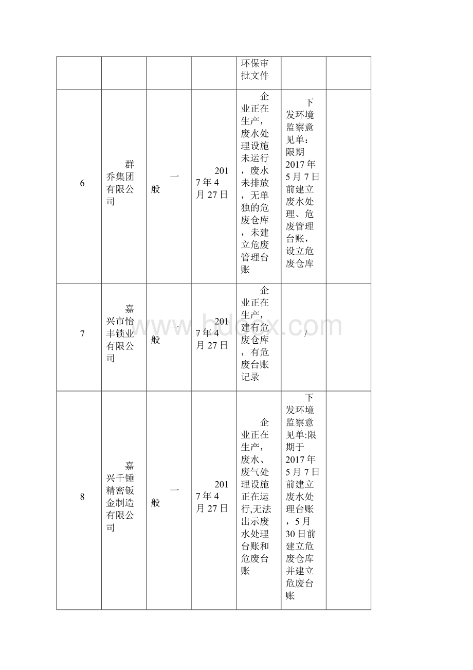 第二批双随机检查结果汇总表.docx_第3页