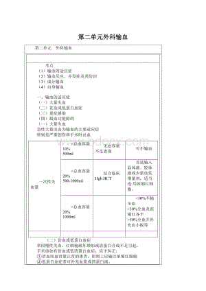 第二单元外科输血Word格式文档下载.docx