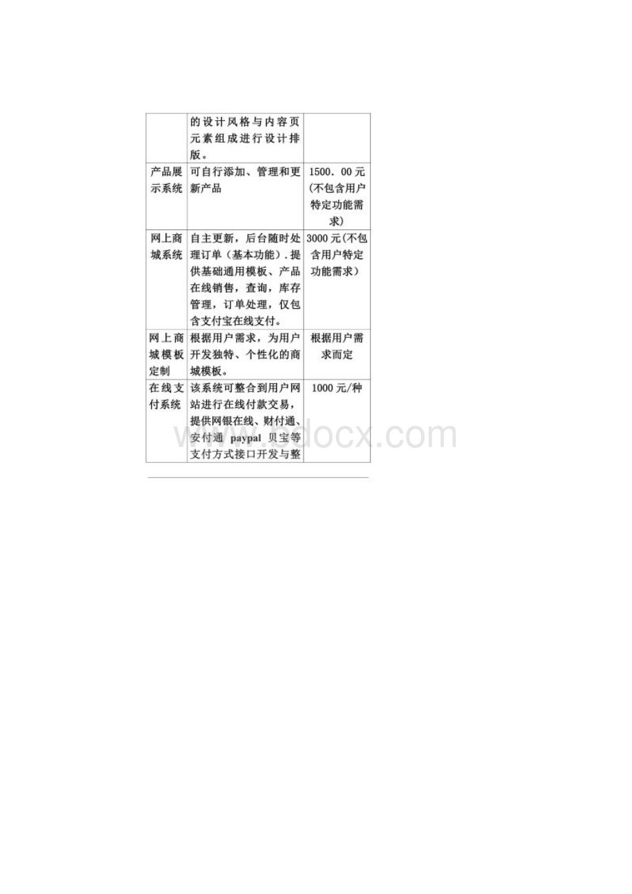 网站软件功能开发报价表.docx_第3页