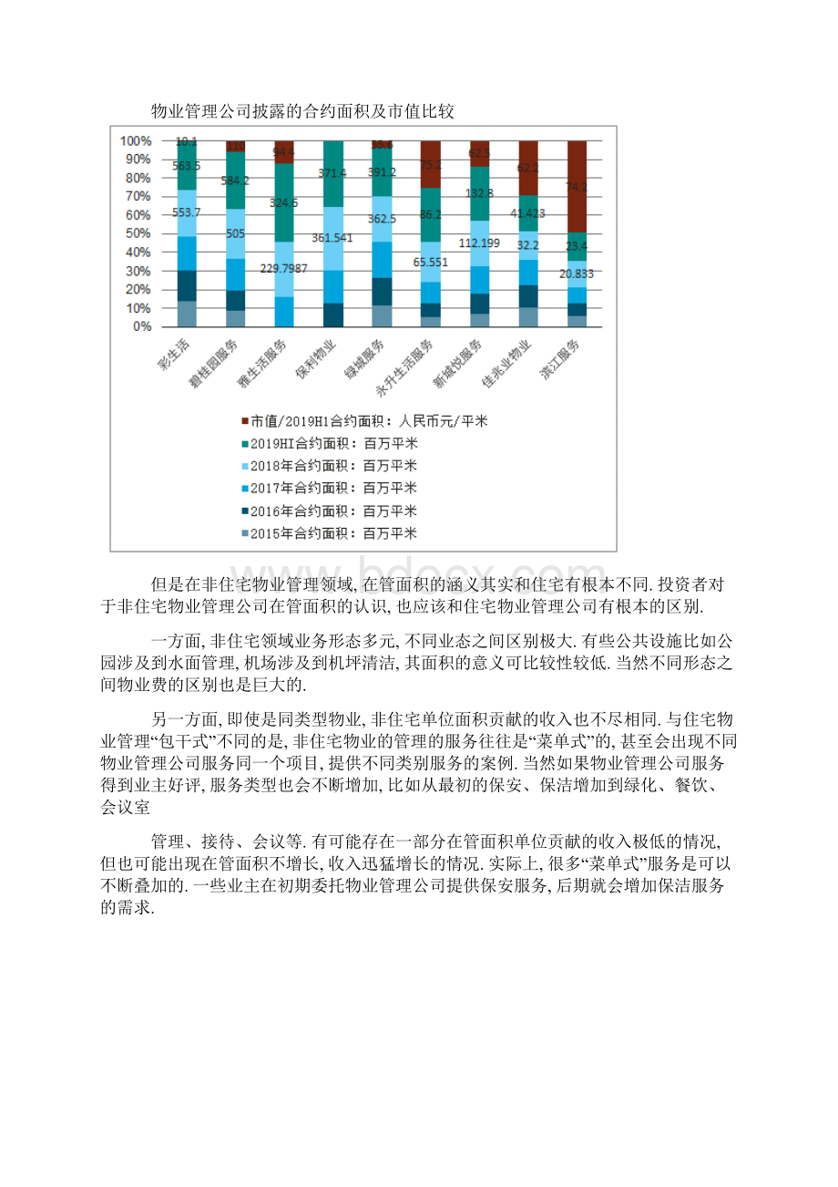 非住宅物业管理行业分析.docx_第2页