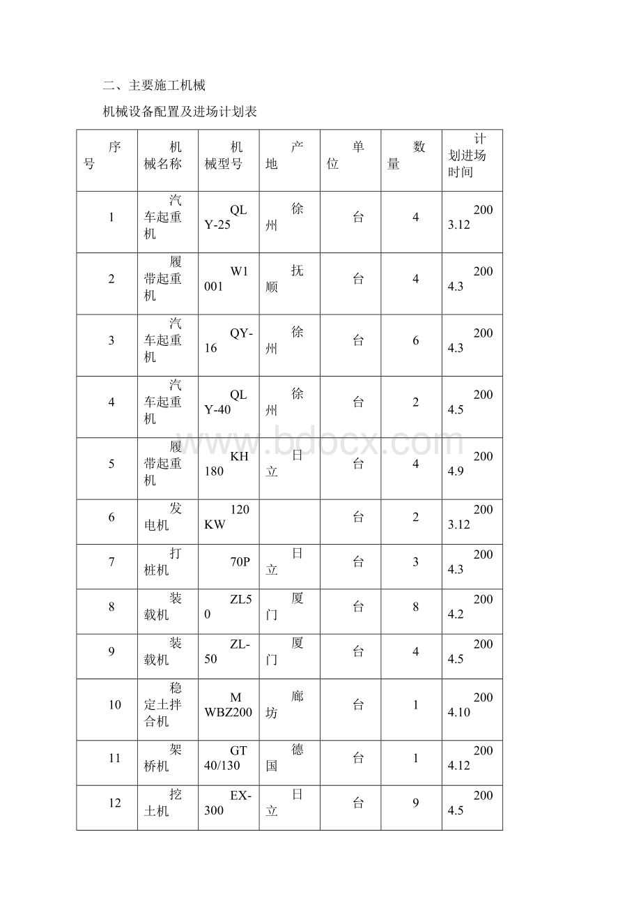 大型机械使用施工方案Word文件下载.docx_第2页