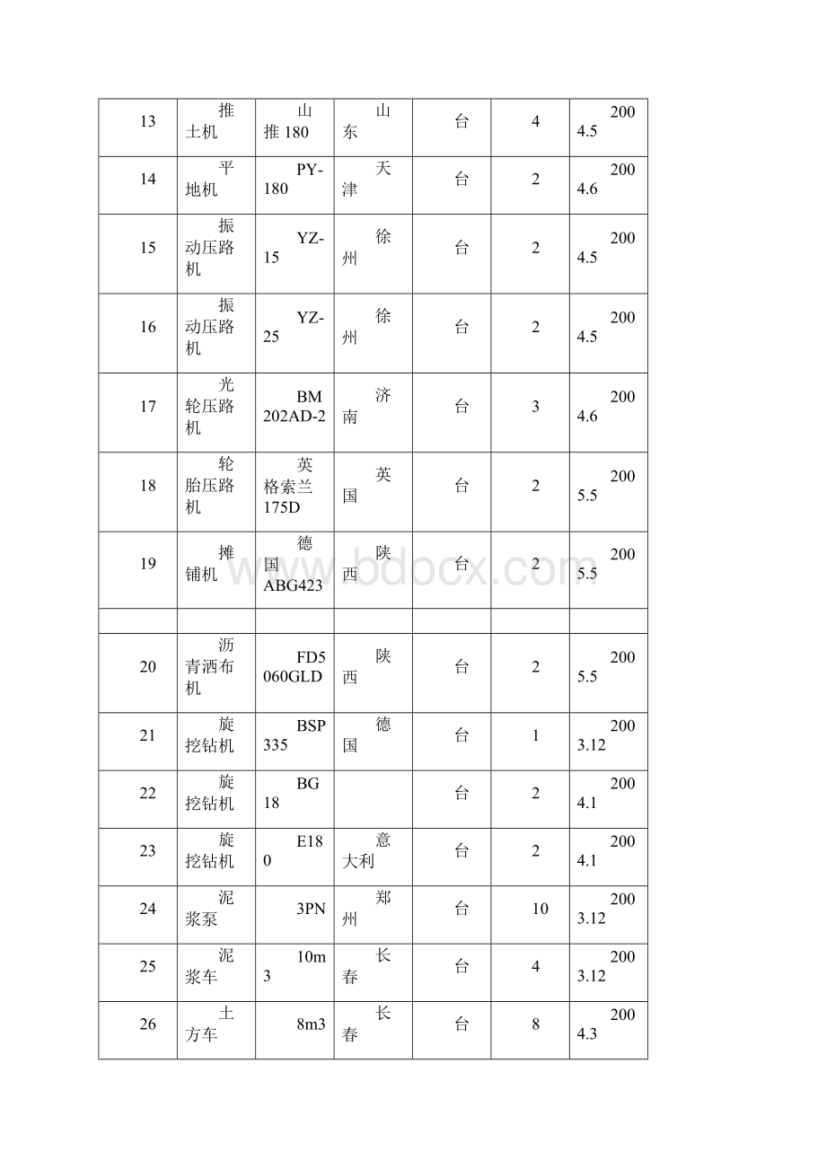 大型机械使用施工方案.docx_第3页