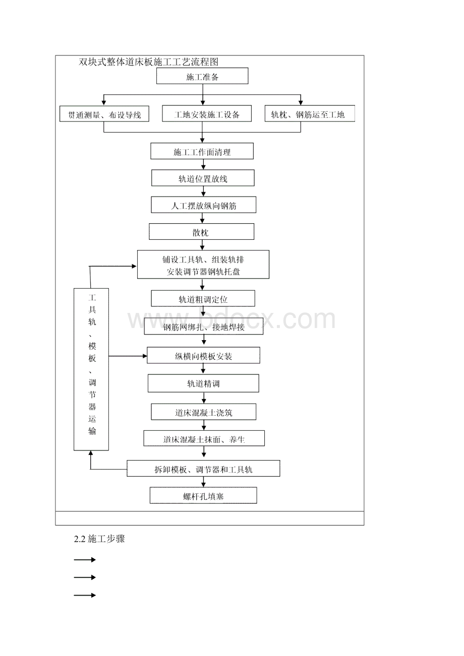 无砟轨道作业指导书.docx_第3页