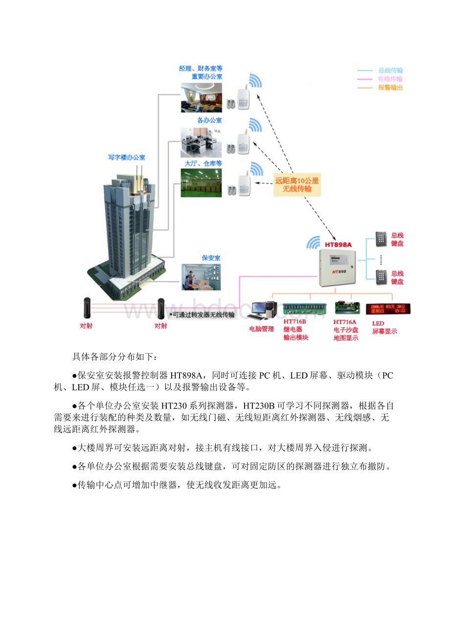 办公楼安防解决方案.docx_第2页