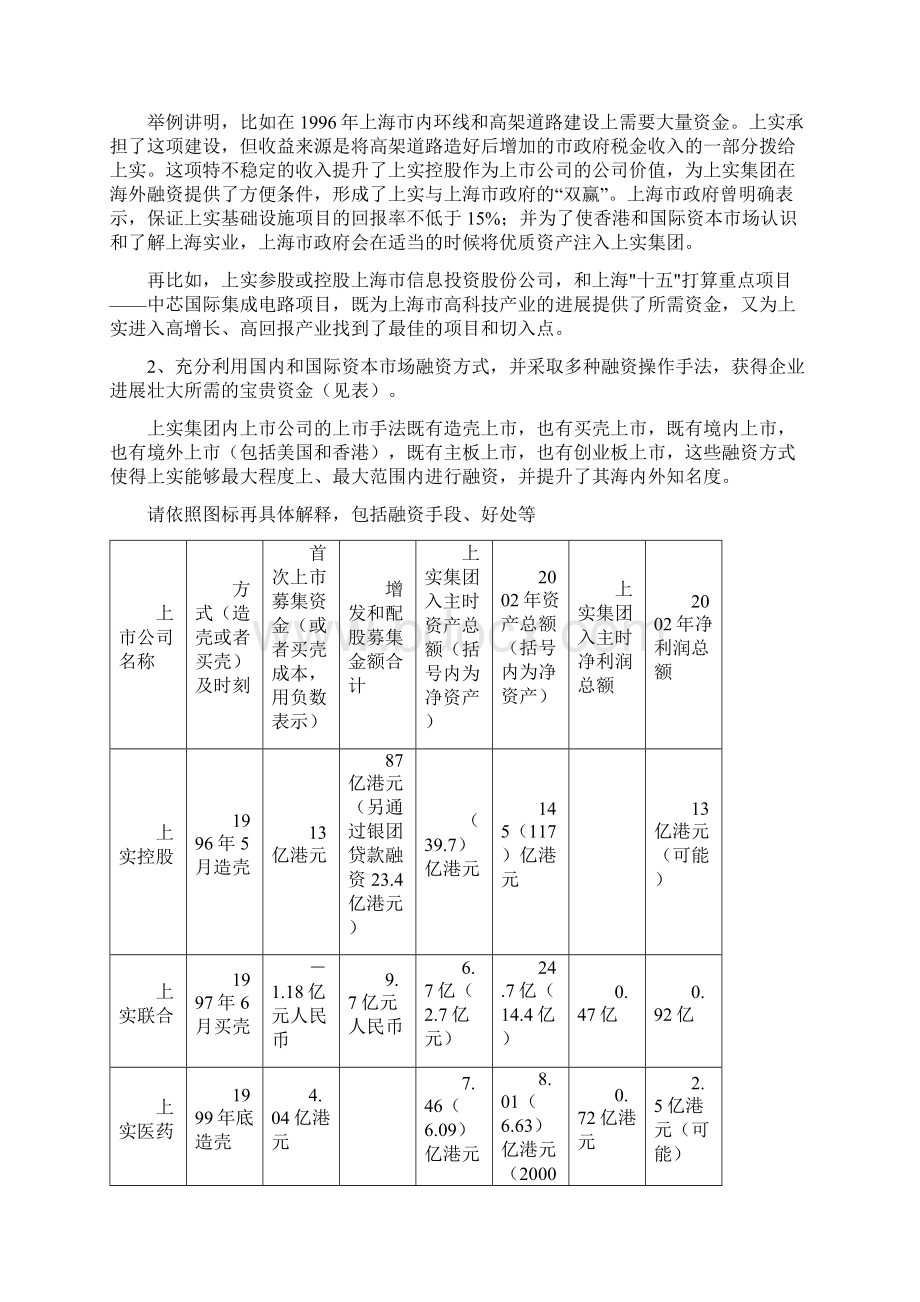 上实集团资本运营分析报告.docx_第3页