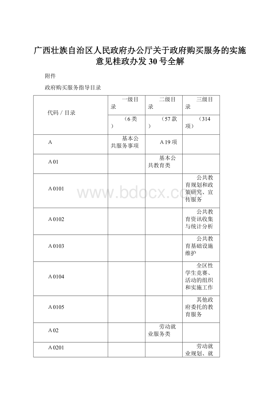 广西壮族自治区人民政府办公厅关于政府购买服务的实施意见桂政办发30号全解Word格式文档下载.docx