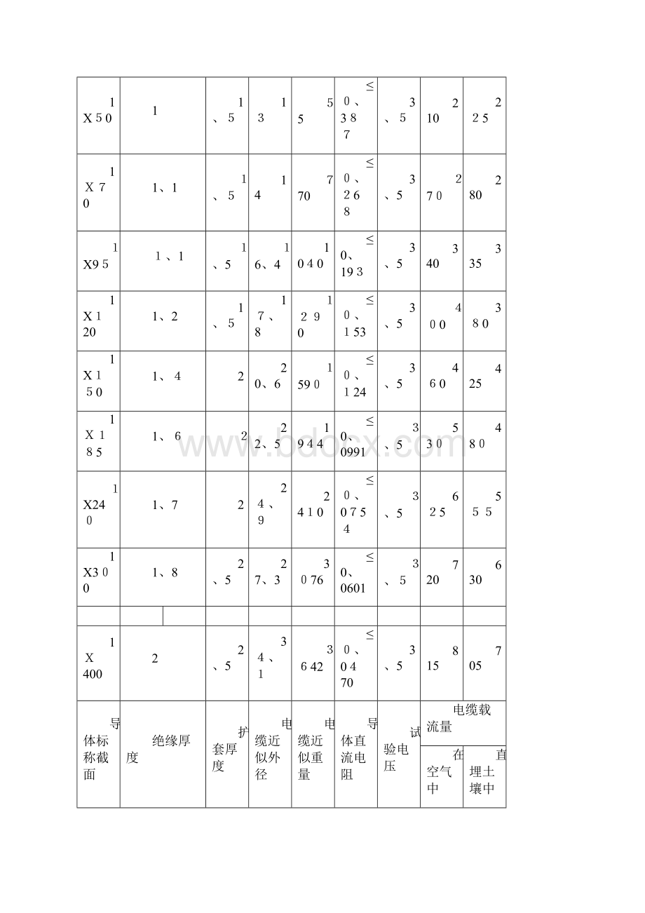 YJV五芯电缆载流量.docx_第2页