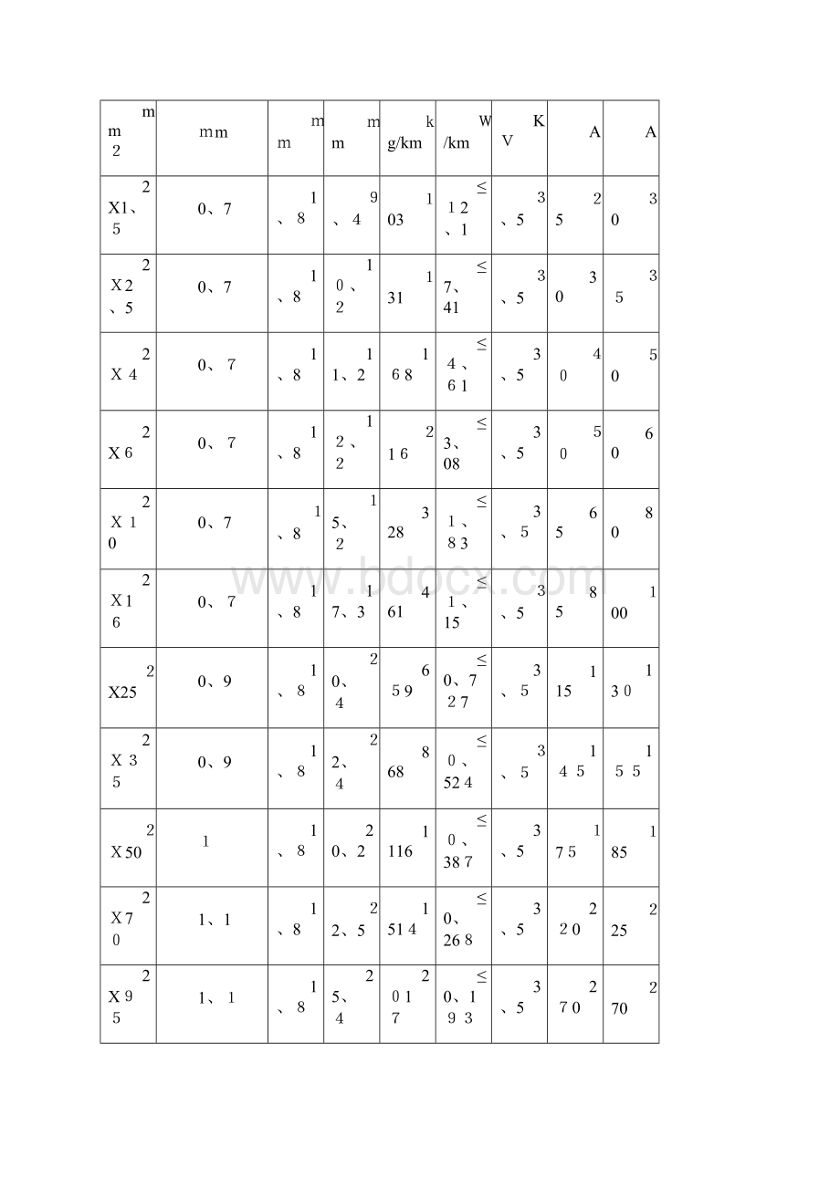 YJV五芯电缆载流量.docx_第3页