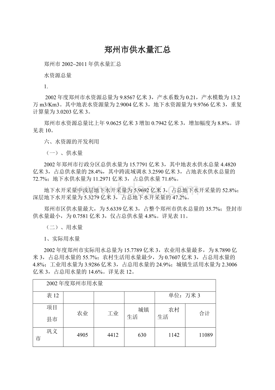 郑州市供水量汇总Word格式文档下载.docx