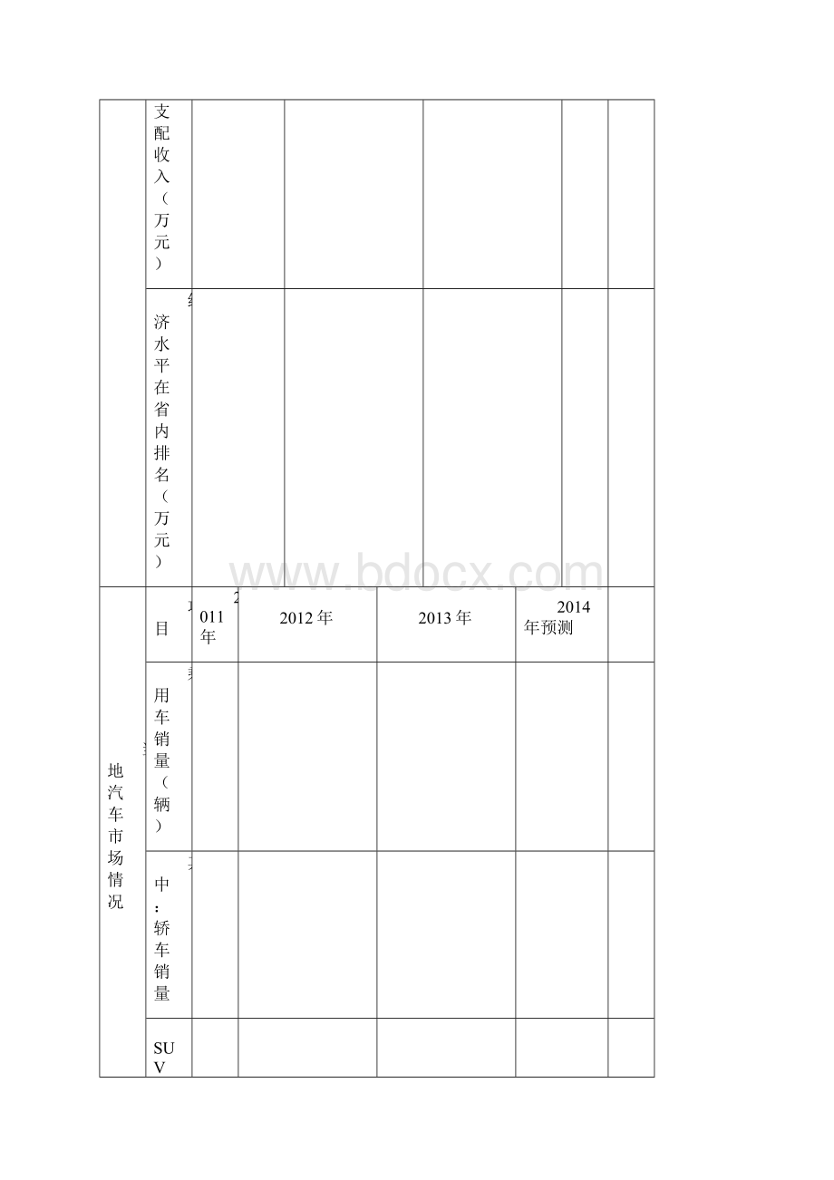 纳智捷4S经销商申请书.docx_第3页