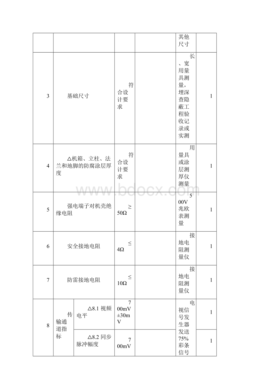 高速公路机电工程资料表格.docx_第2页