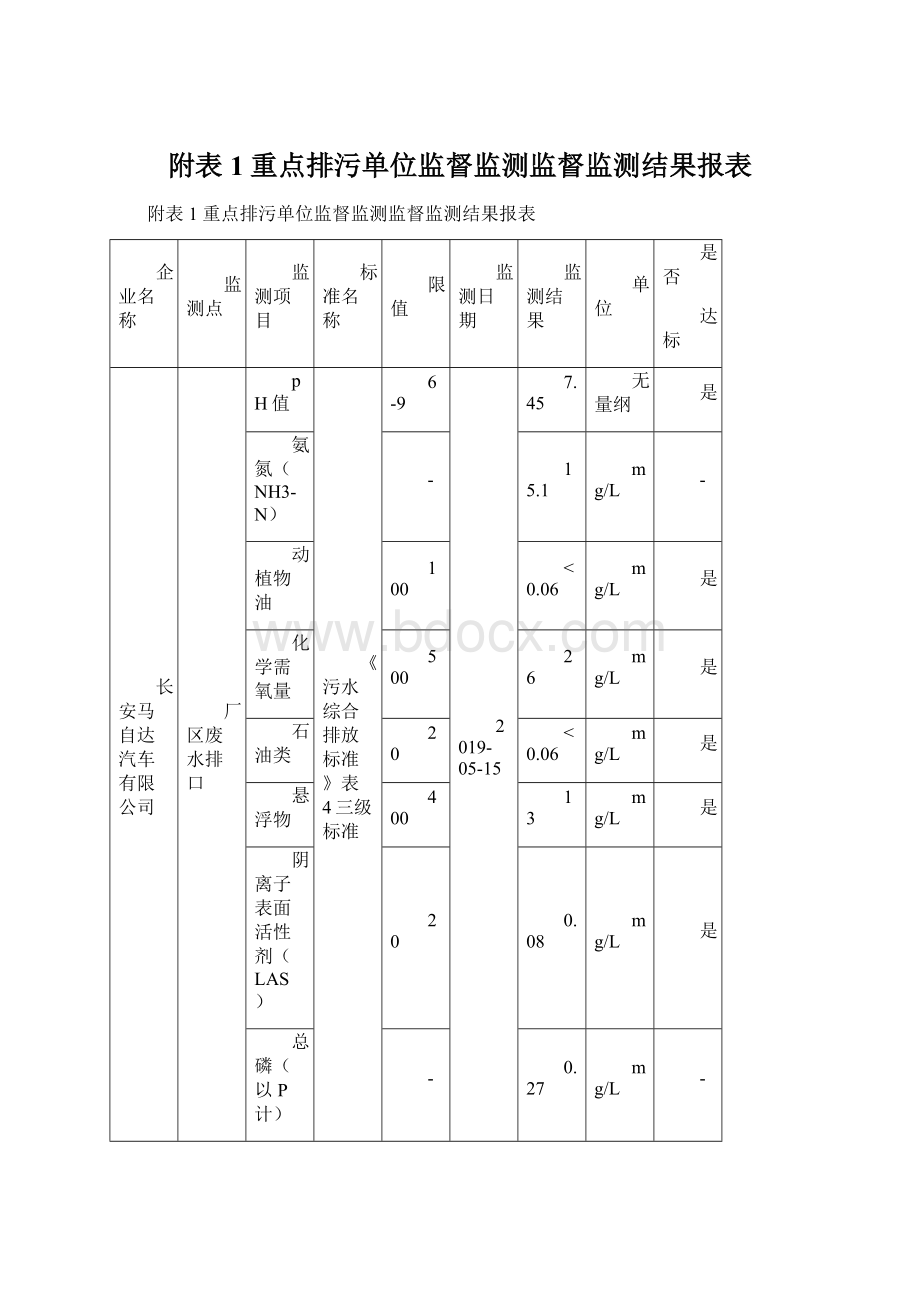 附表1重点排污单位监督监测监督监测结果报表.docx