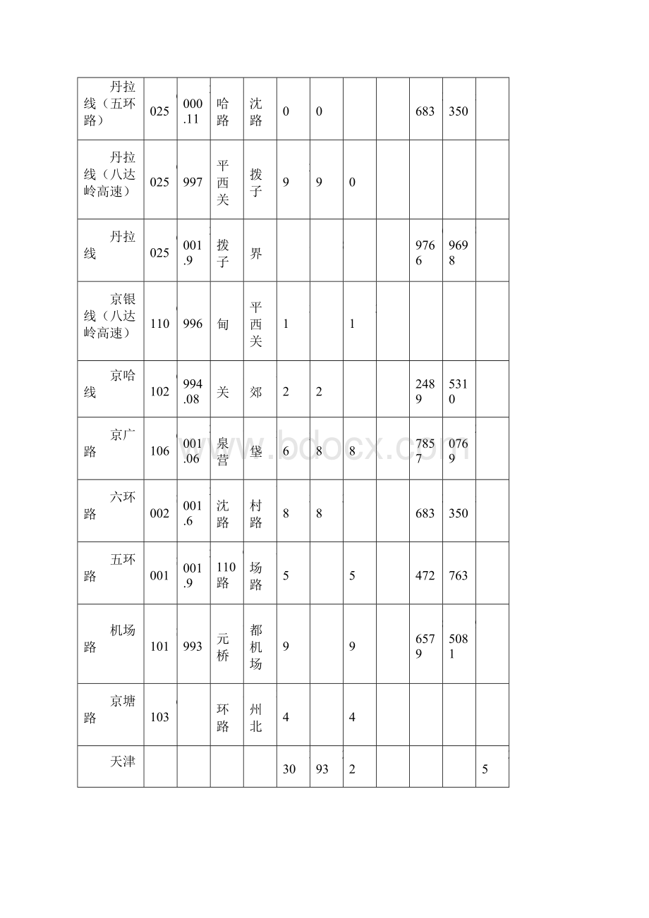 整理全国高速公路一览表.docx_第2页