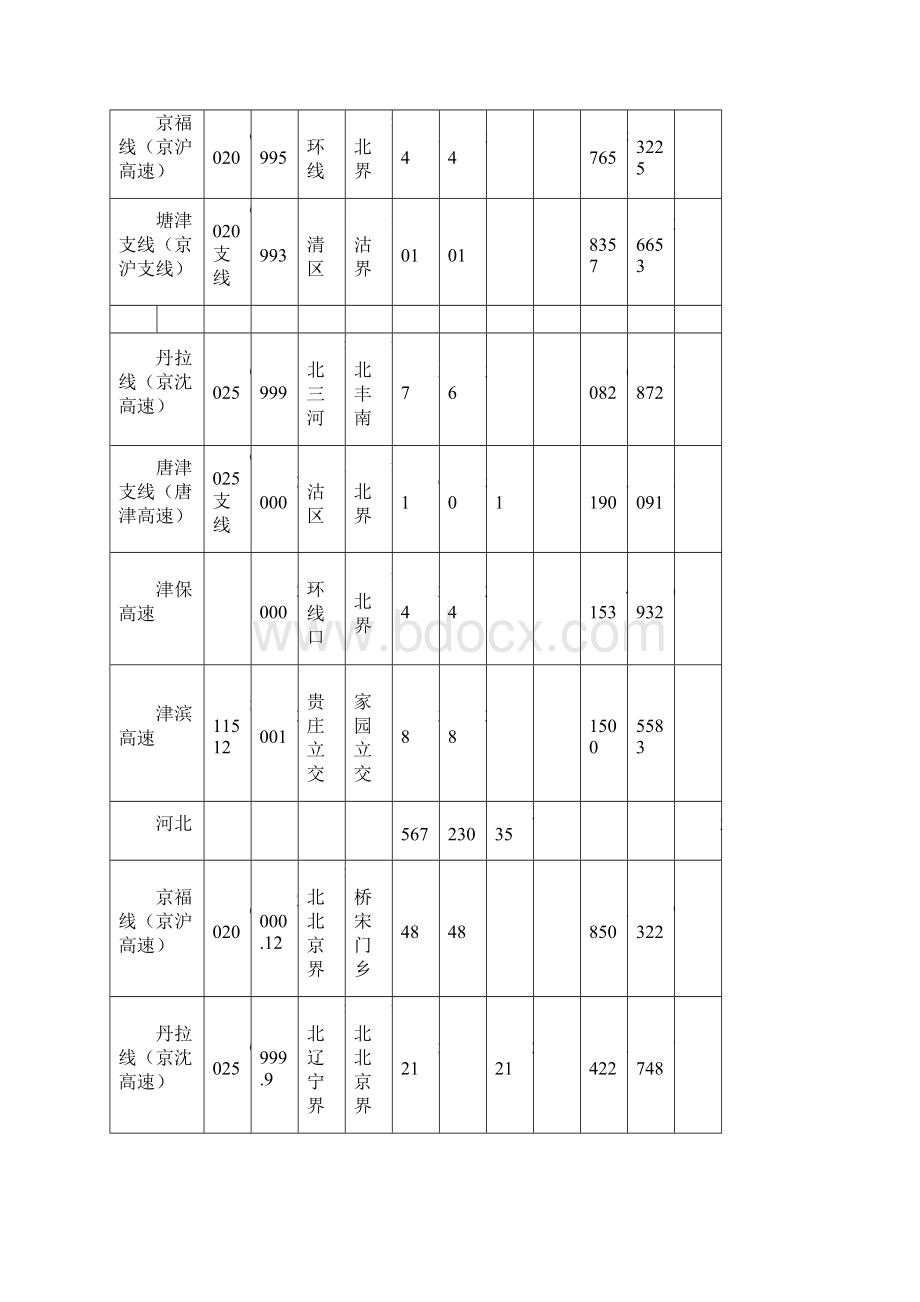 整理全国高速公路一览表文档格式.docx_第3页