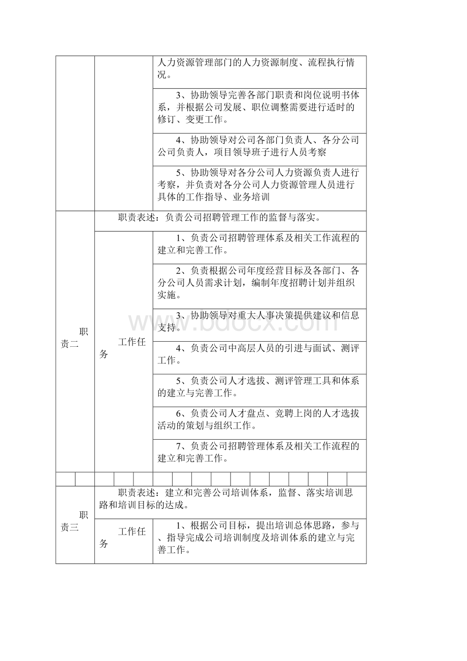 人力资源部岗位说明书.docx_第2页