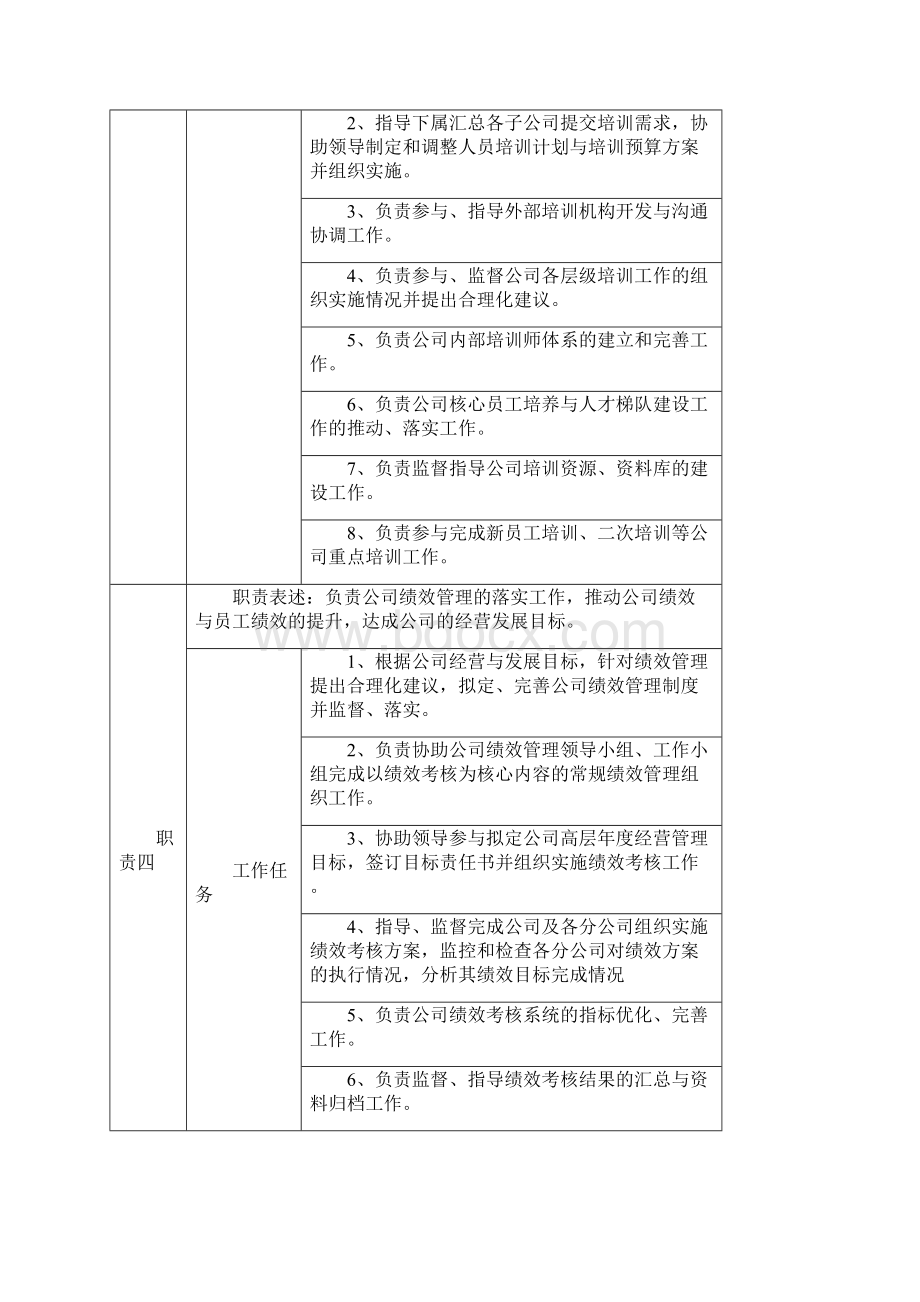 人力资源部岗位说明书.docx_第3页