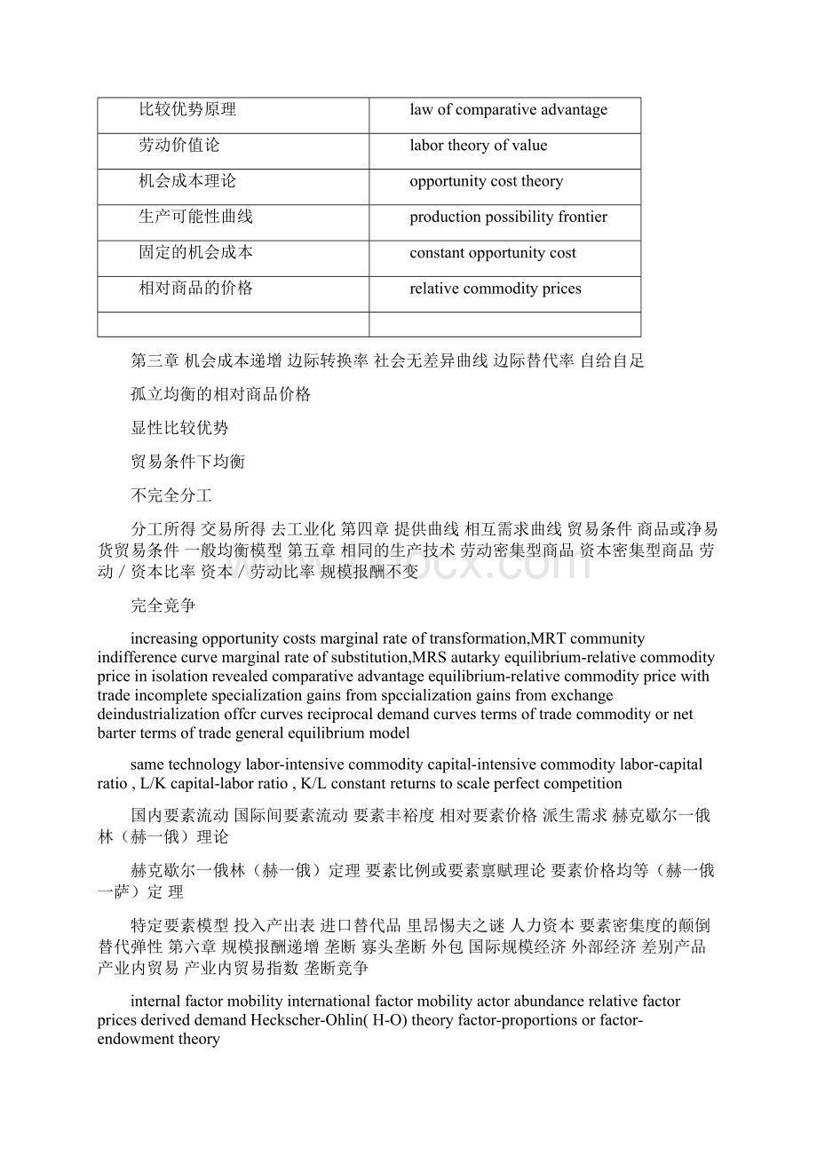 国贸关键术语.docx_第2页