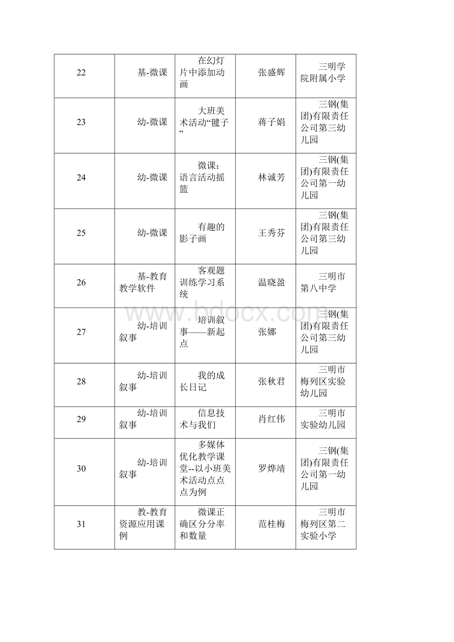 三明中小学教师信息技术应用能力提升工程.docx_第3页