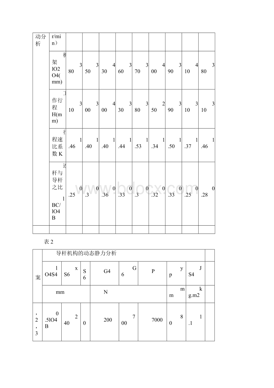 牛头刨床课程设计.docx_第3页