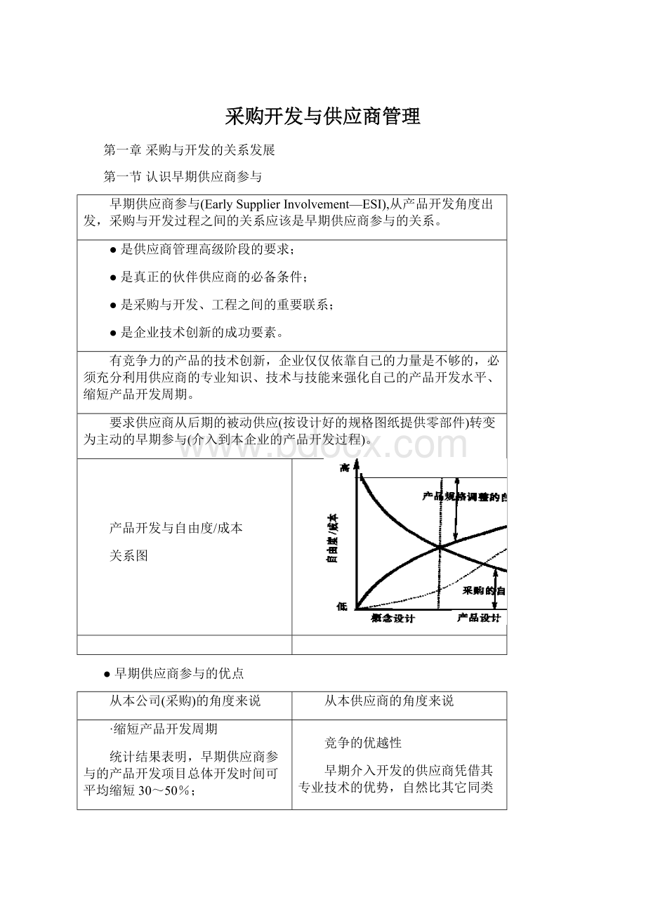 采购开发与供应商管理Word格式文档下载.docx