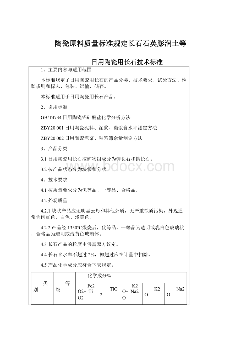 陶瓷原料质量标准规定长石石英膨润土等.docx_第1页