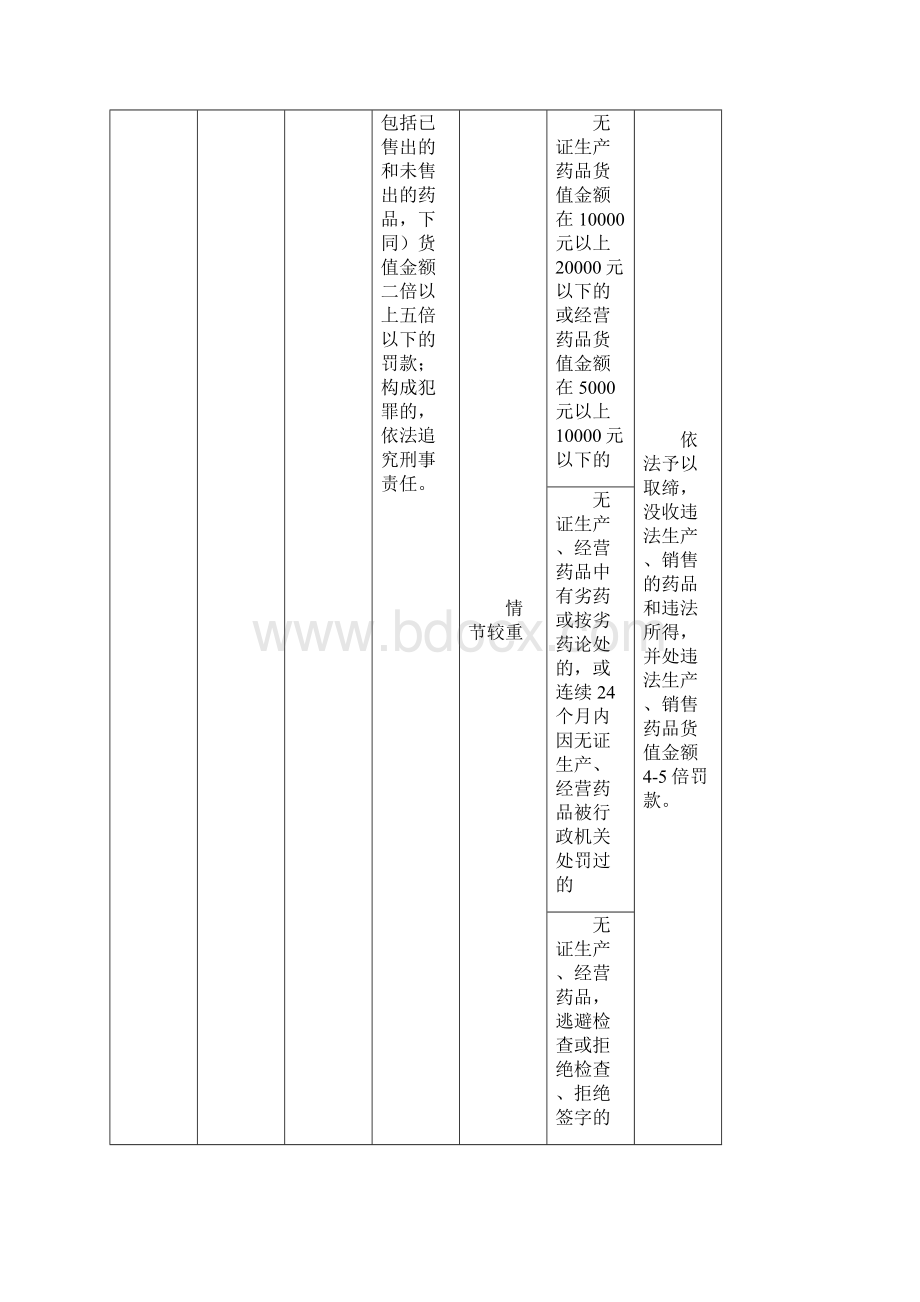 行政处罚自由裁量权裁定标准Word下载.docx_第2页