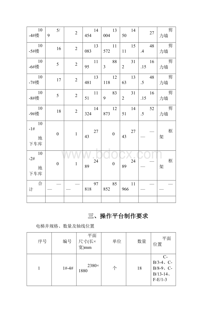 电梯井操作平台方案.docx_第3页