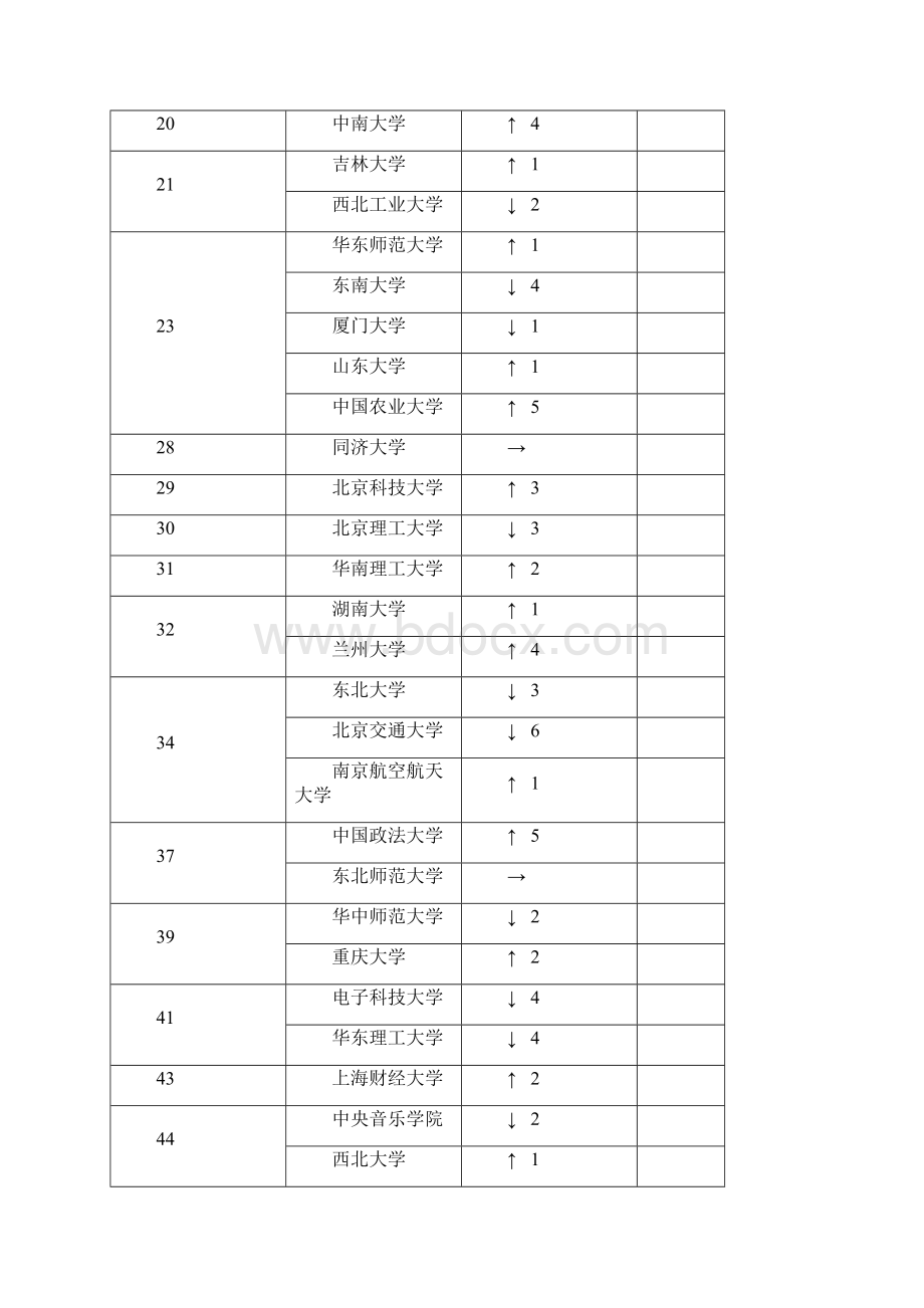 官方发布大学排行榜Word下载.docx_第2页