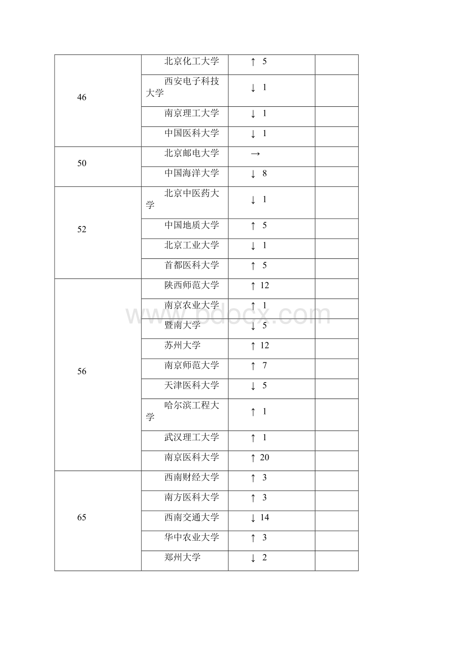 官方发布大学排行榜Word下载.docx_第3页