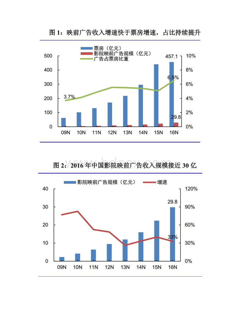 中国影院广告行业分析报告版.docx_第2页