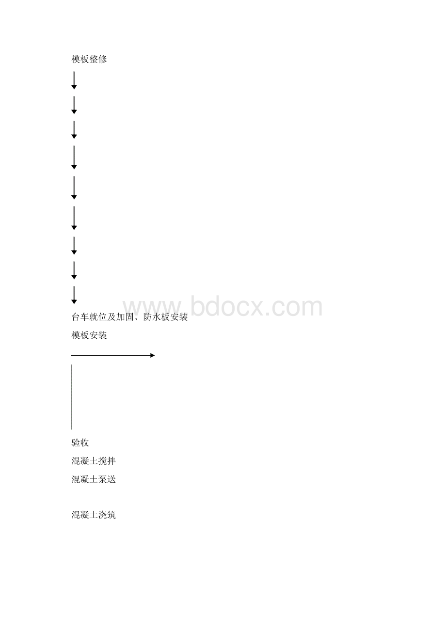 金洞隧道二次衬砌作业指导书Word文件下载.docx_第3页