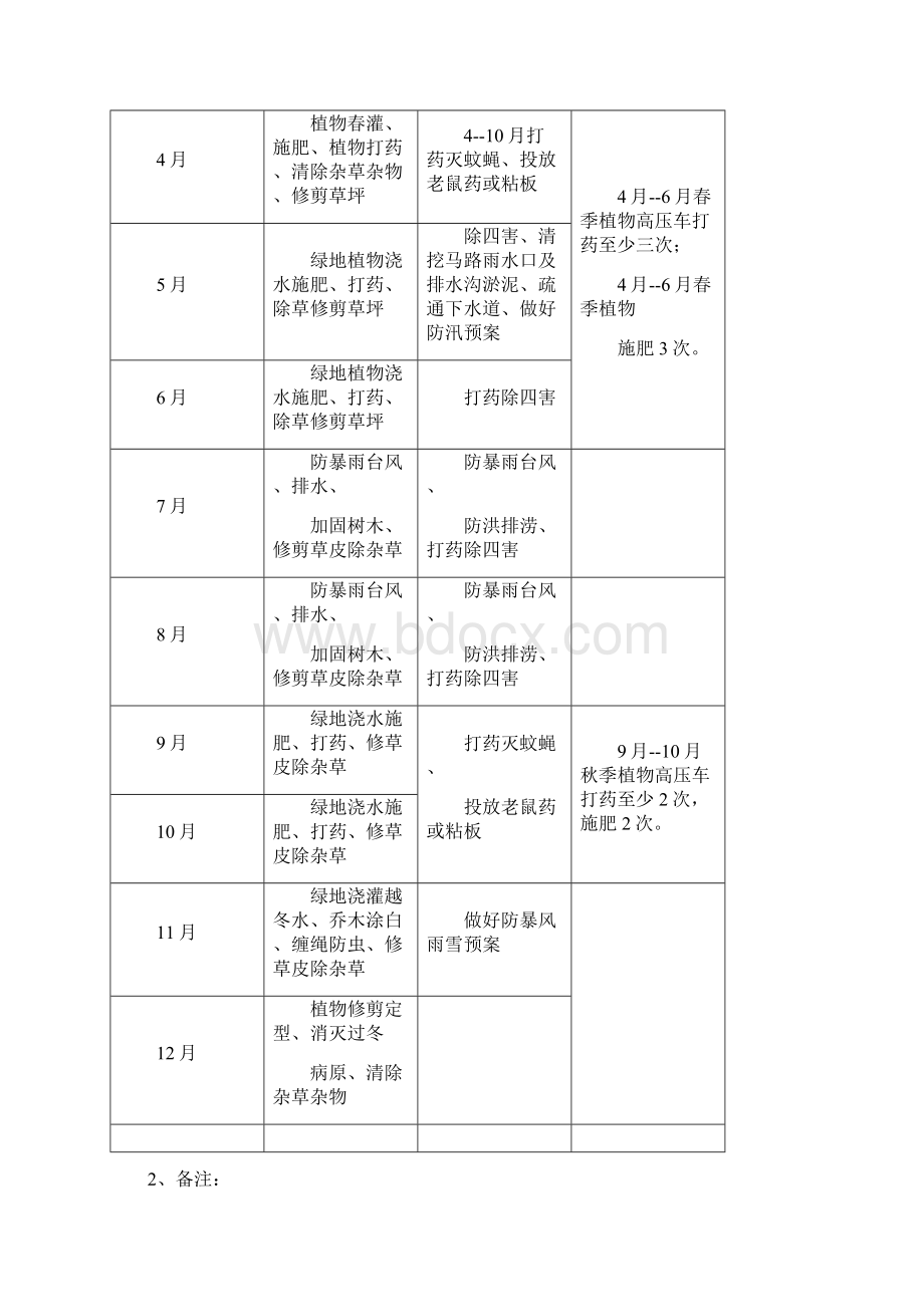 学校绿化养护管理实施条例精品范文doc.docx_第2页