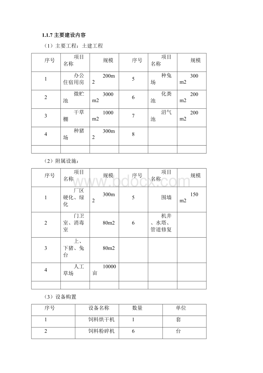 XXX生物饲料研究建设项目可行性研究报告文档格式.docx_第2页