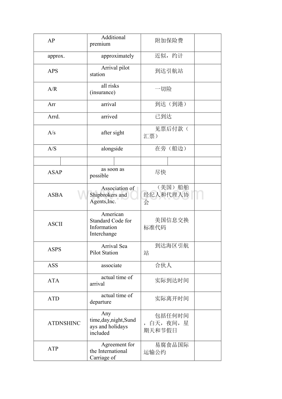 国际货运代理专业术语解释.docx_第3页