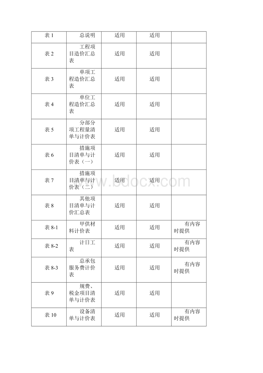 建设工程工程量清单计价表格Word文件下载.docx_第2页