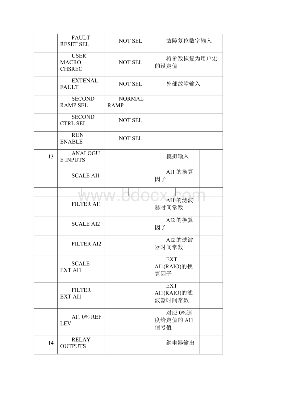 第 章 A ACS 变频器 提升机程序参数样表Word格式文档下载.docx_第3页